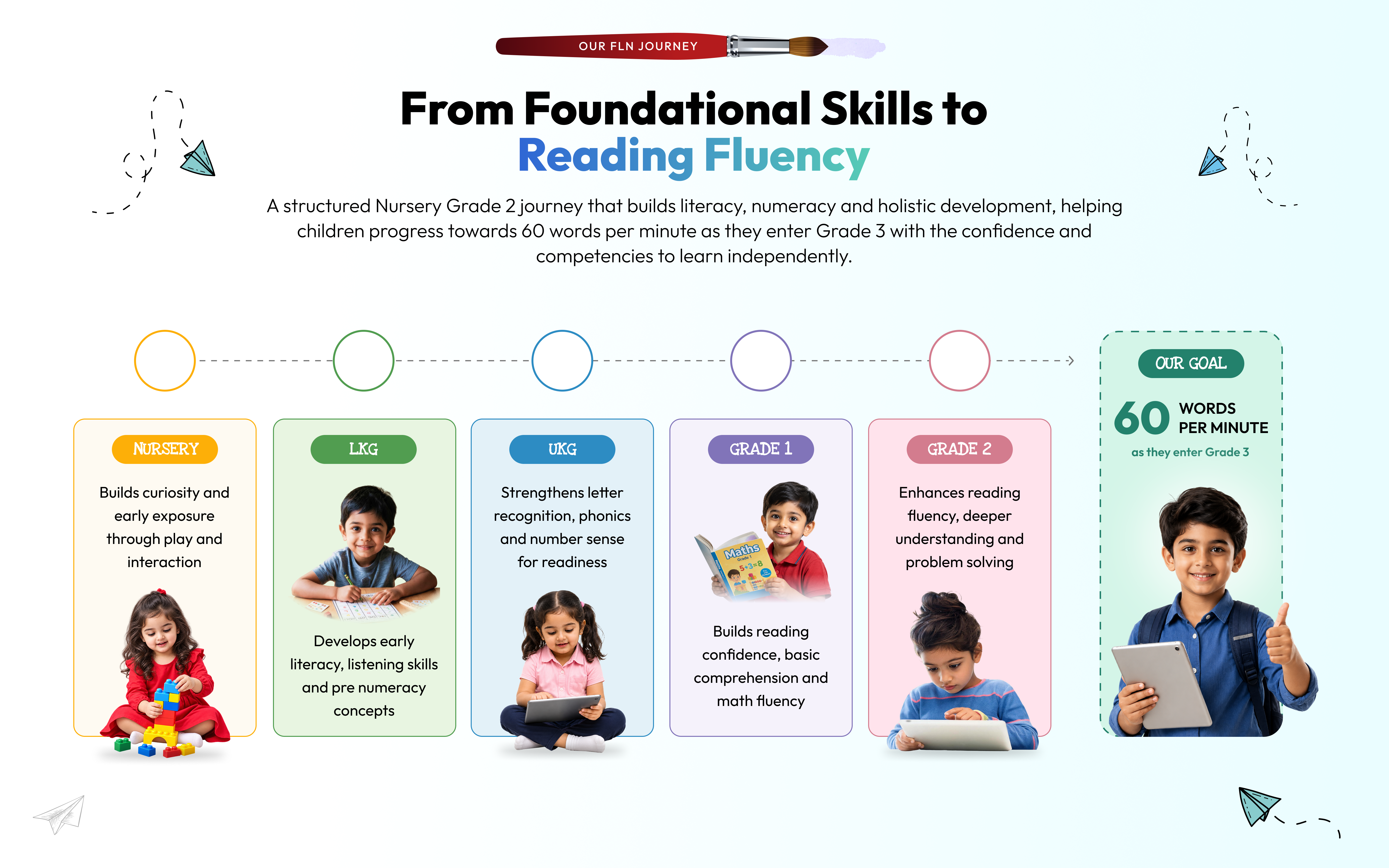 Our FLN Journey